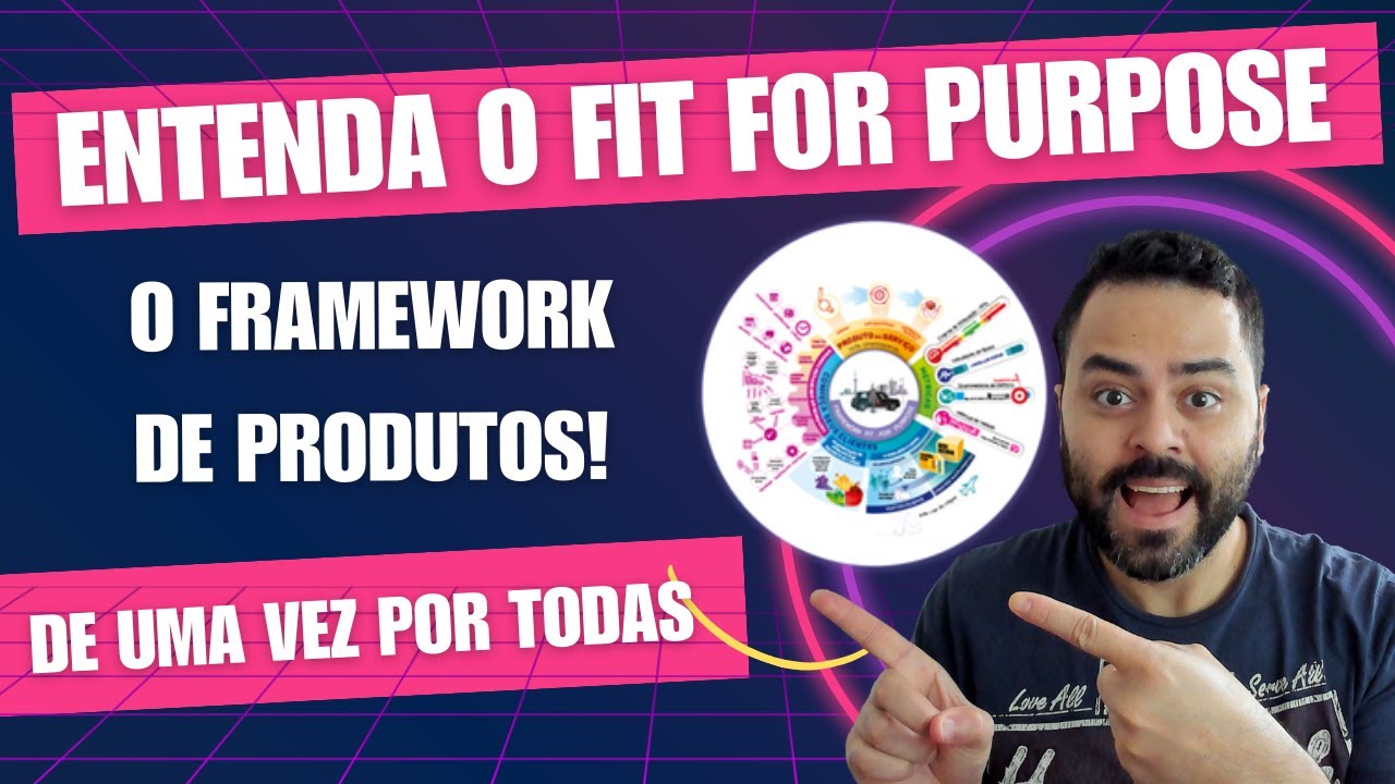 Capa do vídeo: Resumão do Framework Fit for Purpose - Entenda de uma vez por todas